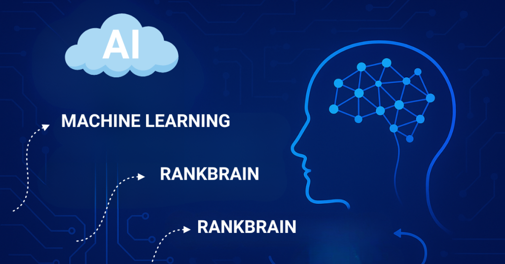 AI Powered By Machine Learning