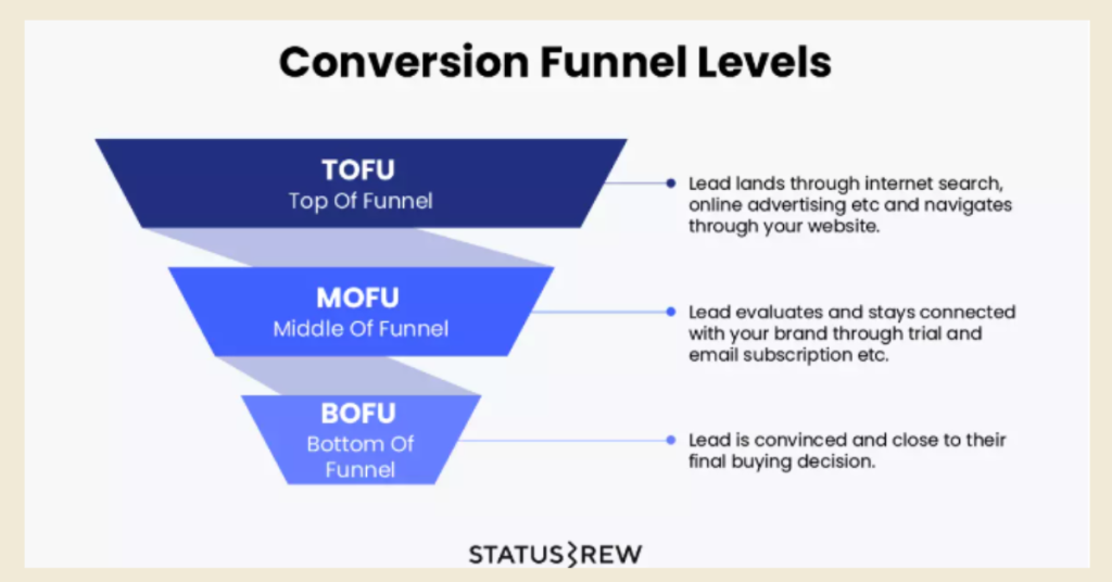 conversion funnel levels