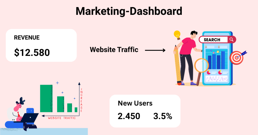 marketing-dashboard