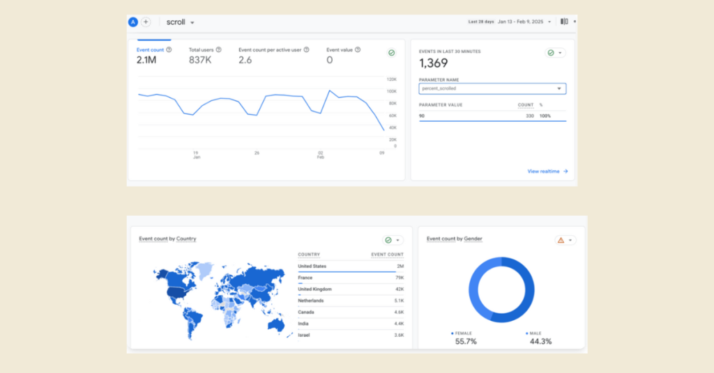Email marketing engagement metix