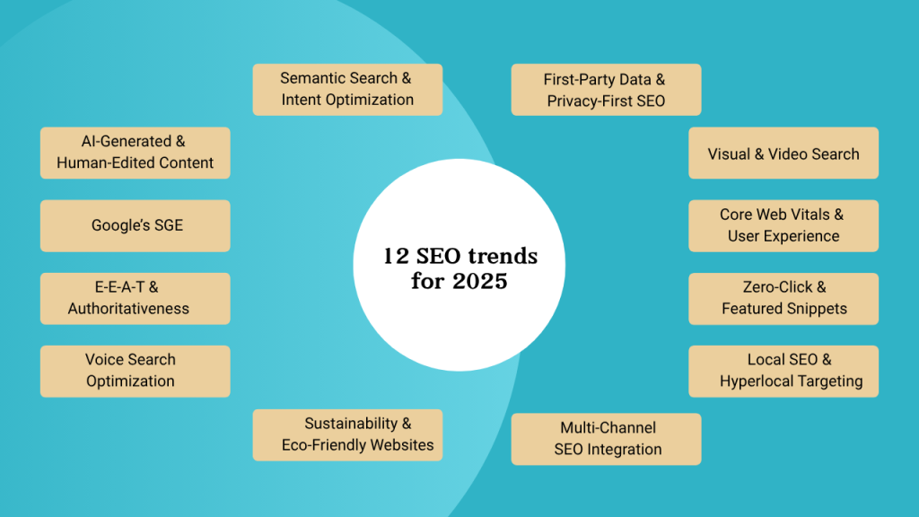 12 seo trends traffic