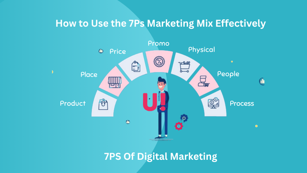 Use 7Ps Marketing Mix