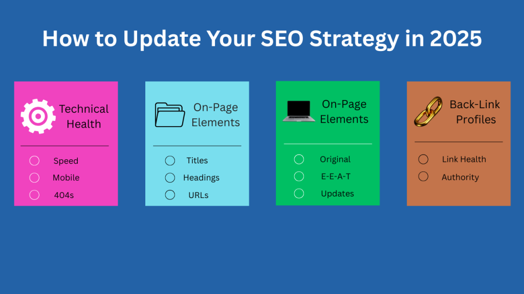 how to update seo strategy