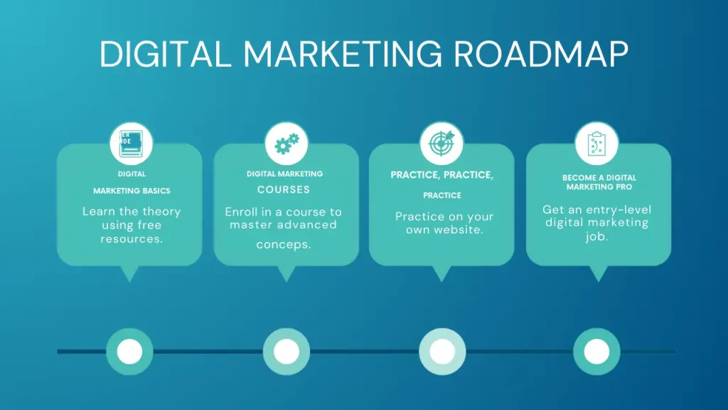 4-Lessons-Digital-Marketers