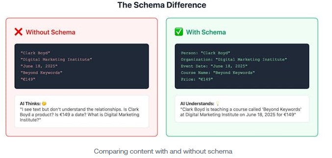 schema difference