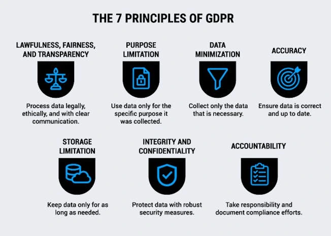 7 Principles of gdpr
