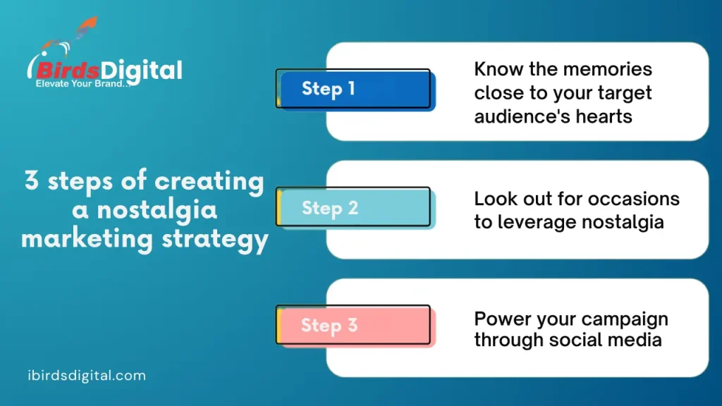 3-steps-of-creating-a-nostalgia-marketing-strategy.png