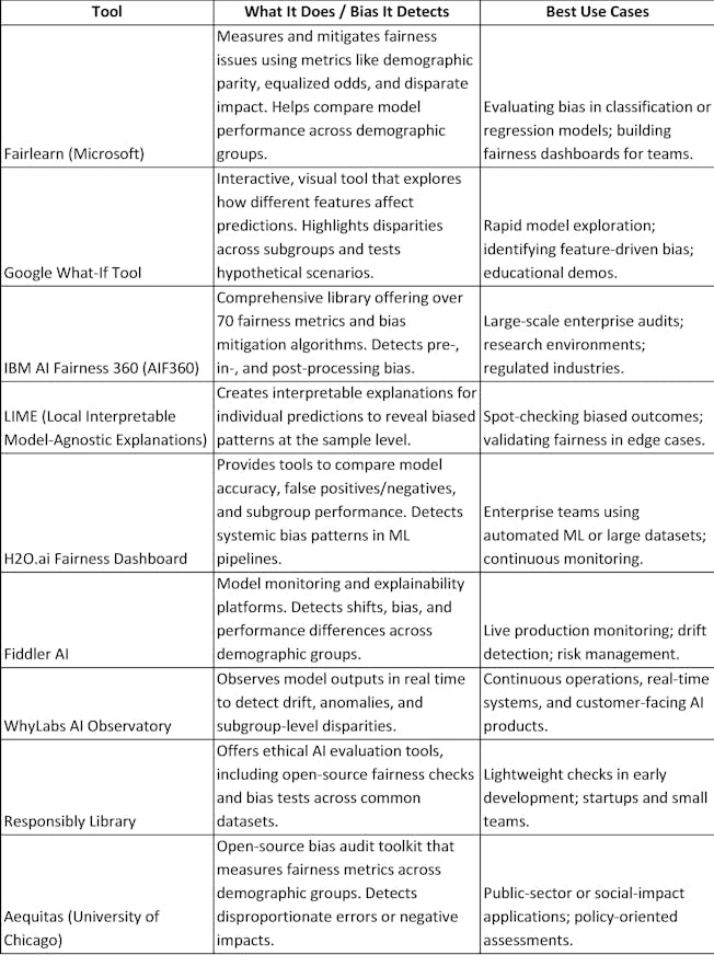 Comparison_of_AI_Bias_Detection_Tools