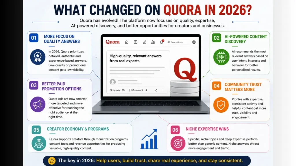 Quora updates what's new in 2026